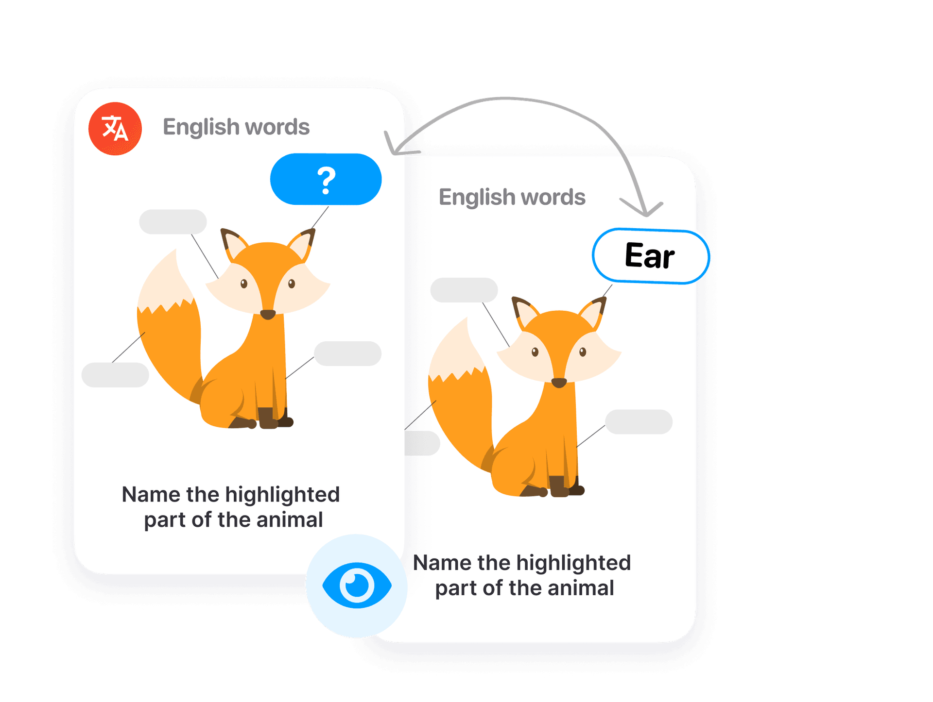 Lernen durch Fragmente